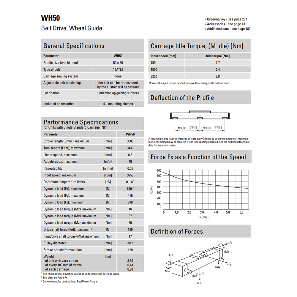 SPEEDLINE SERIES THOMSON SPEEDLINE SERIES RODLESS ELECTRIC ACTUATOR<br>SPECIFY NOTED INFORMATION FOR PRICE AND AVAILA